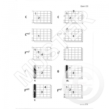 Open Tunings