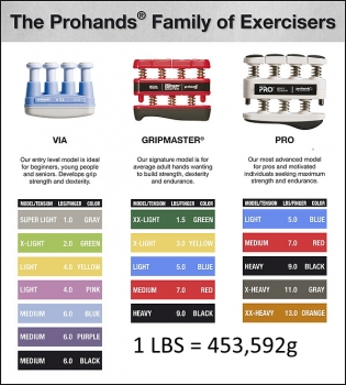 Prohands® PRO medium / red